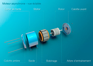 Moteur asynchrone visualisation 3D industrielle, éclaté explicatif